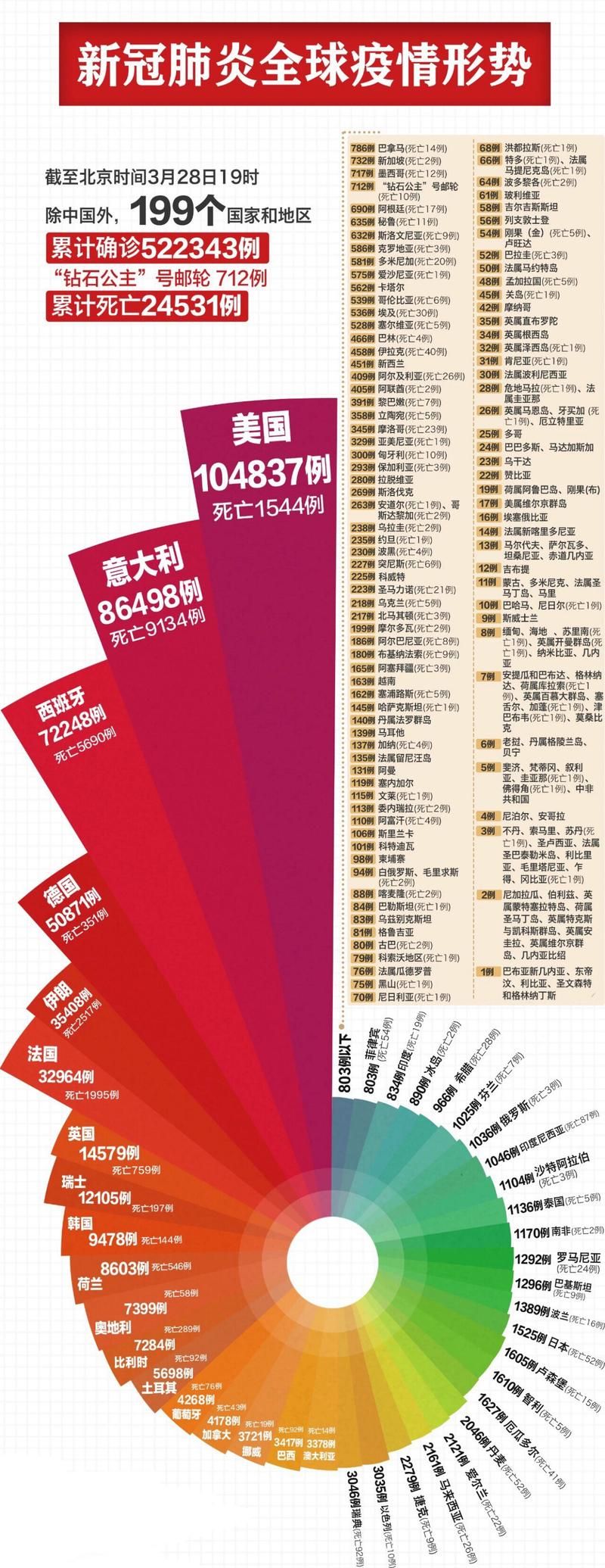 【5地今日最新疫情数据,今日最新疫情地图】