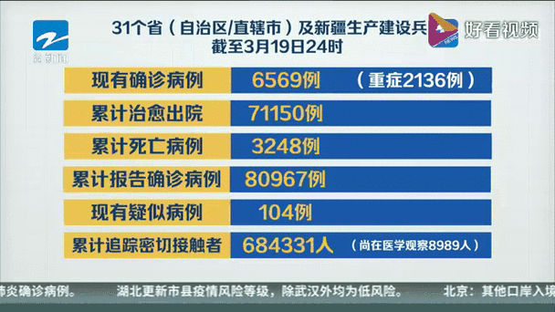 31个省份新增12例均为境外输入_31省新增10例均为境外输入