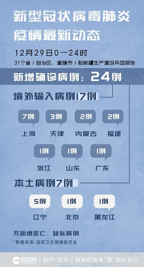 31省份新增12例确诊其中本土17例_31省份新增确诊12例 本土1例