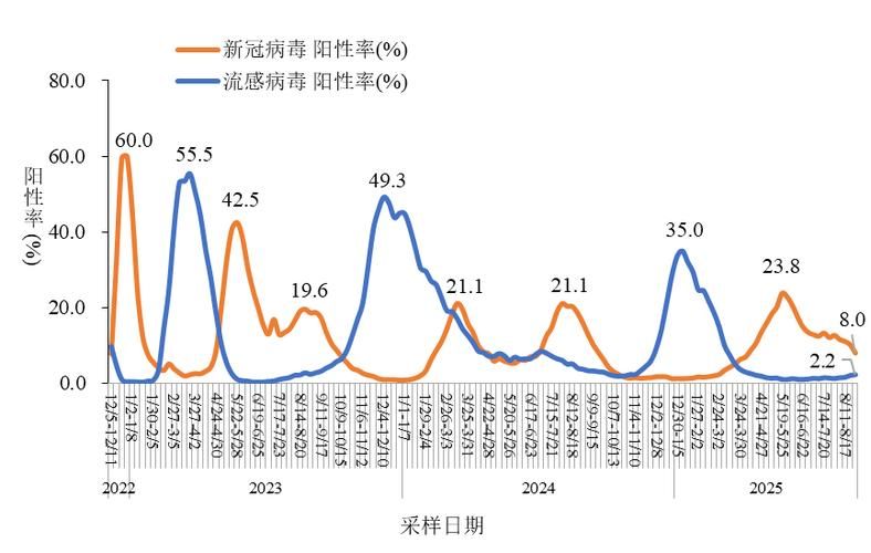 多地新增无症状感染者4例均在汉阳区(汉阳有没有新型冠状病毒)