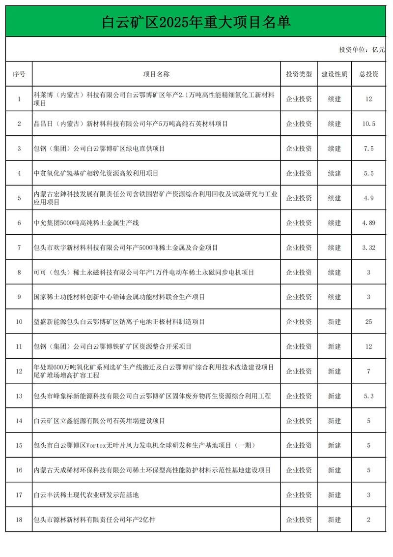 【内蒙古自治区包头市白云鄂博矿区新增本土确诊8例,均在涟水县,包头白云鄂博矿区有什么好玩的】