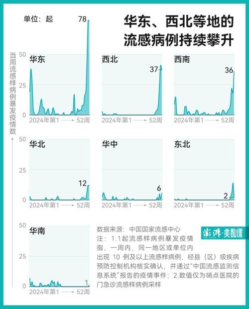  全国疫情高峰感染高峰进度查询:全国高峰期感染疫情的人数