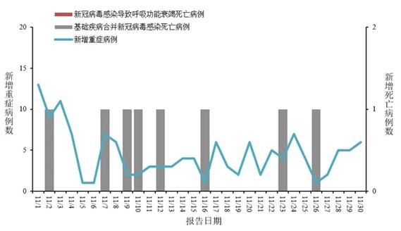  31省市新增死亡病例19例:中国新增死亡病历