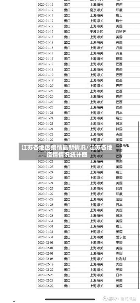 6地今冬最新疫情数据/今日疫情31省市