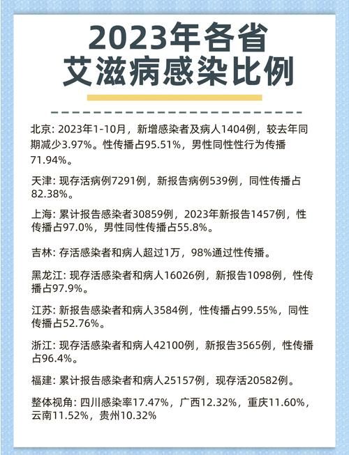 【多地新增22例阳性感染者涉2省市_新增22人感染】
