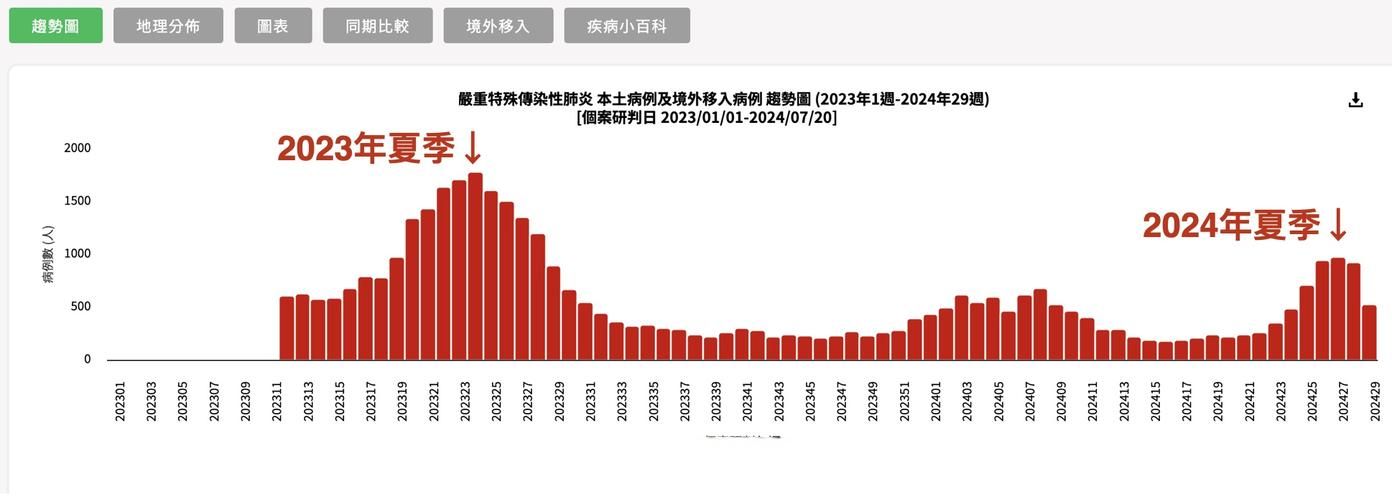31省区市疫情存反弹风险(多地区疫情反弹)
