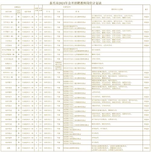 江苏省泰州市海陵区最新通告:所有人员静默/泰州海陵区确诊