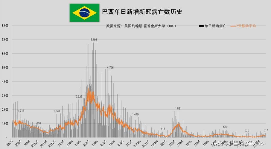 全球近3天最新疫情数据:全球最近疫情 最新消息 数据