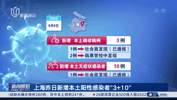 上海长宁区近2天阳性感染者疫情数据:上海长宁区新增病例