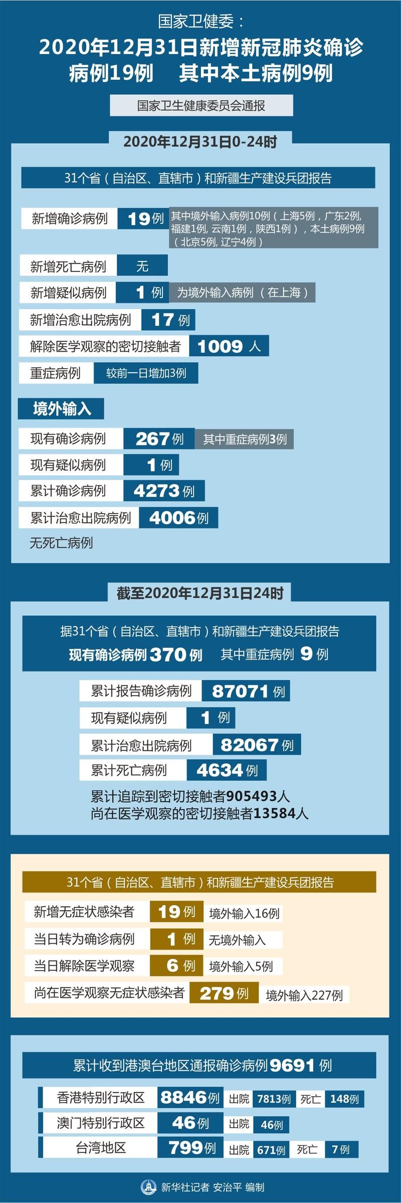 【山西省运城市芮城县新增本土确诊30例，均在北京朝阳区_芮城县新冠肺炎疫情防控指挥部公告】