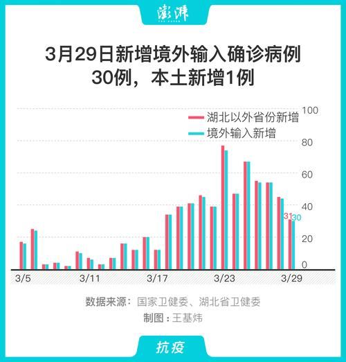 多地新增20例均为境外输入/12地新增39例境外输入病例
