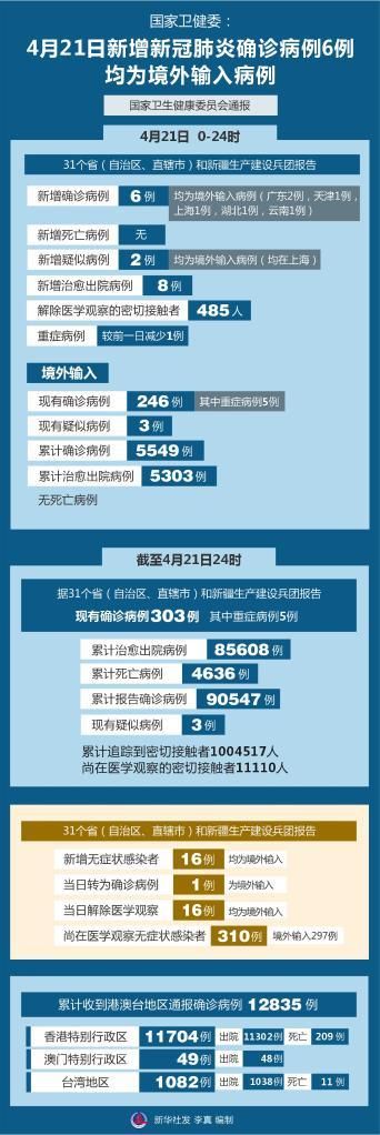 全国新增21例均为境外输入_全国新增境外输入病例24例