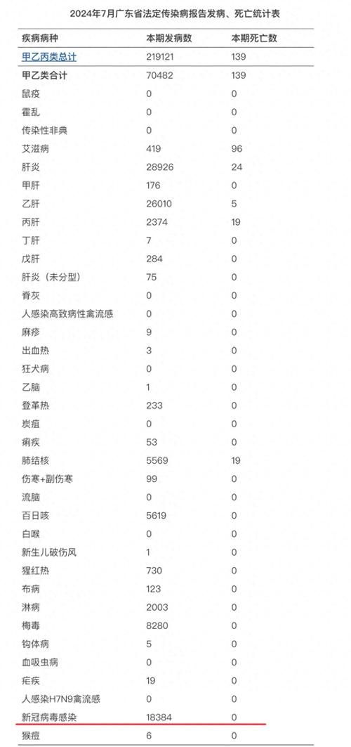  31个省份新增阳性感染者18例:31省份新增新冠肺炎确诊病例