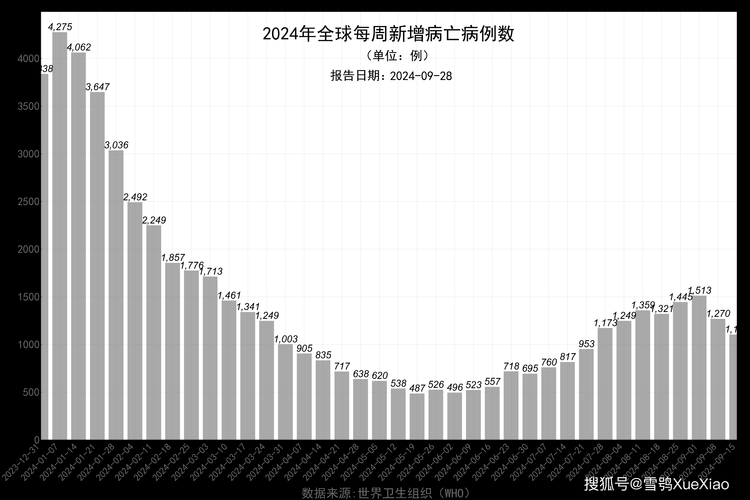 全球新增10例本土确诊涉23省:全球疫情新增确诊