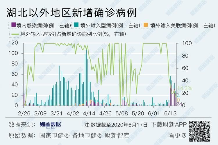 全国新增确诊21例均为境外输入:全国新增确诊21例均为境外输入病例