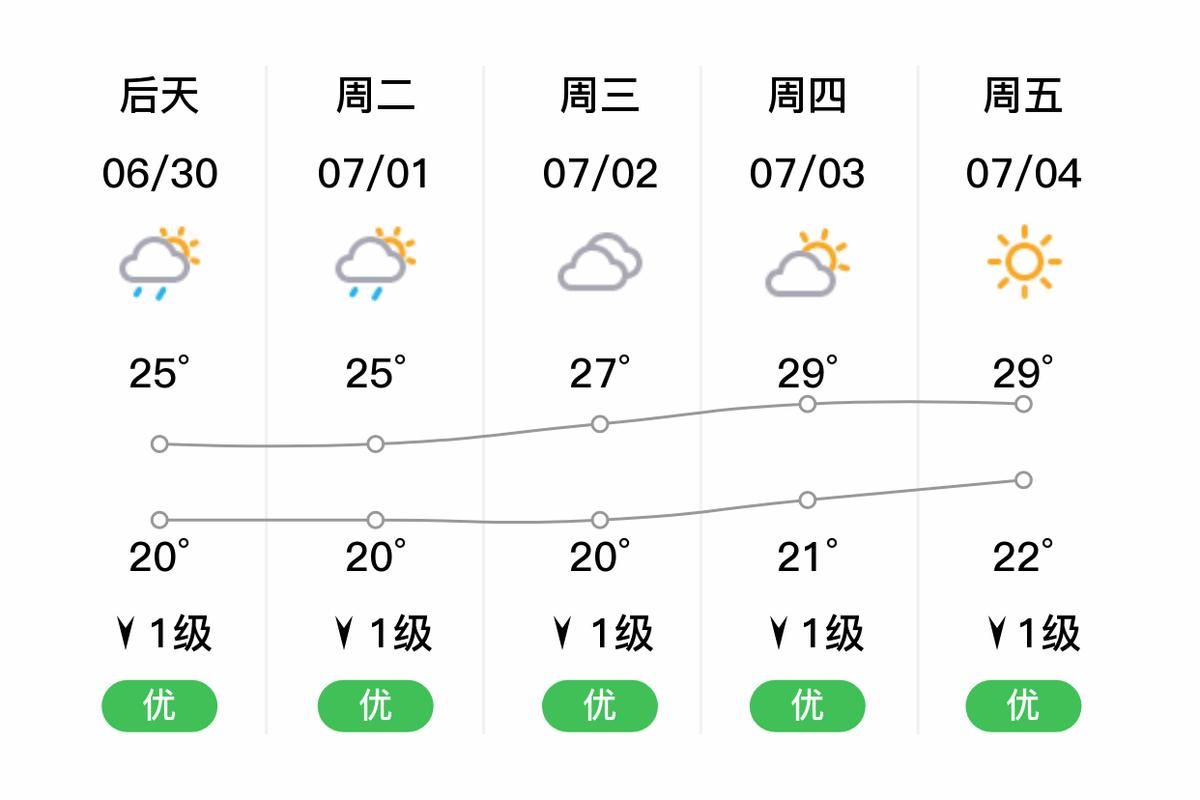 预计昨日贵州省安顺市镇宁布依族苗族自治县二次疫情蔓延:安顺镇宁最新疫情