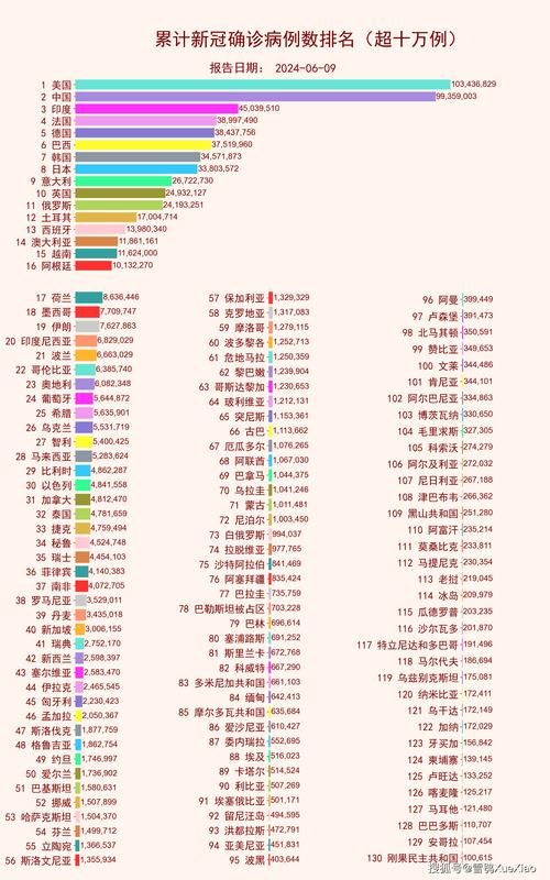 全球新增23例核酸阳性及26例无症状(全球新增确诊病例)