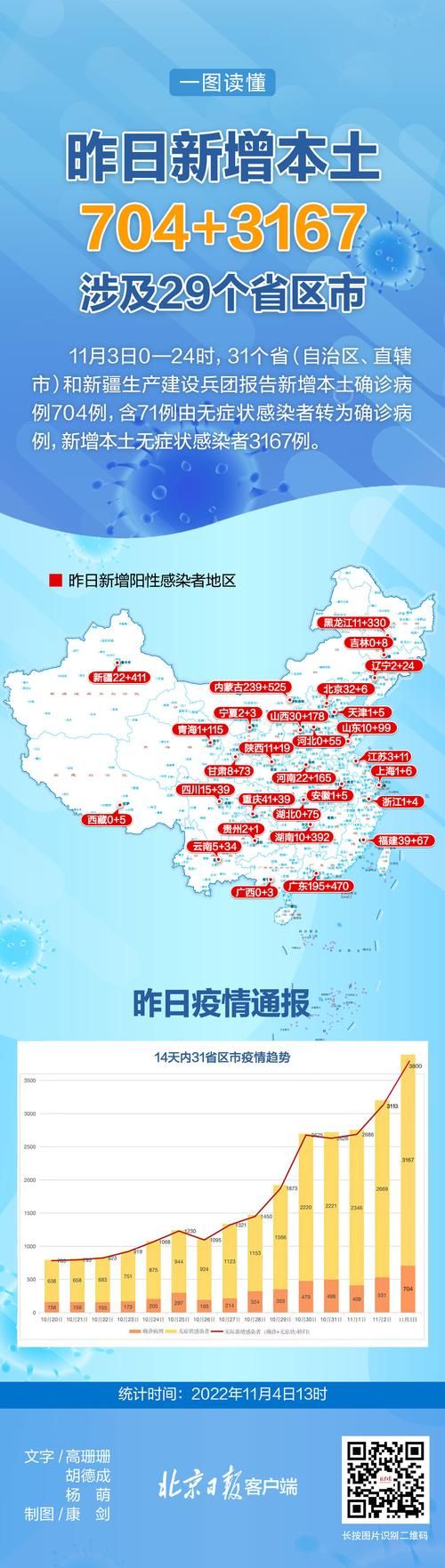 【31省区市疫情存反弹风险_多地区疫情反弹】