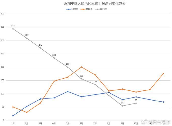 全球疫情高峰感染高峰进度查询(全球疫情峰值)