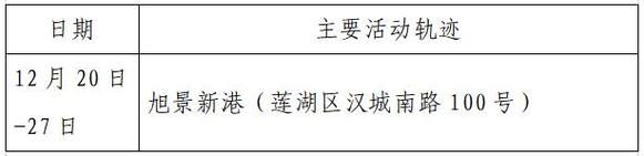 藁城区最新轨迹公布:寻找同轨迹人员(藁城病例轨迹)