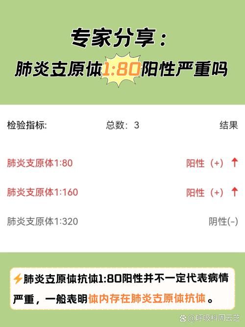  藁城区昨日阳性感染者疫情通报:藁城昨日新增了几例确诊病例