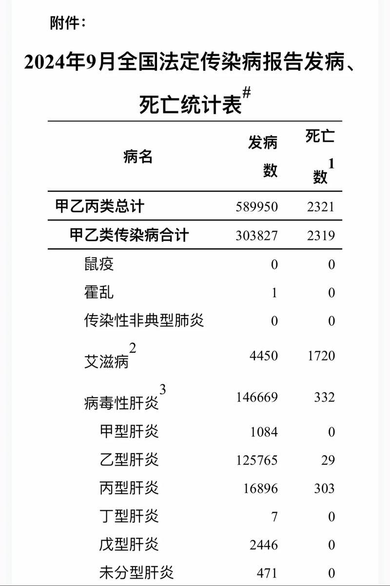 31省市新增22例死亡病例涉5省市(国内新增死亡病例一例是哪里)