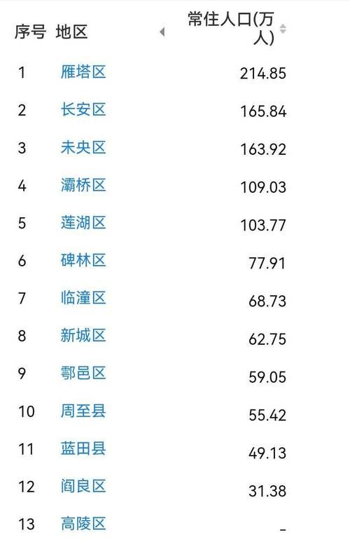 西安区新增25例重症,涉及市南区(西安市确诊病例分布)