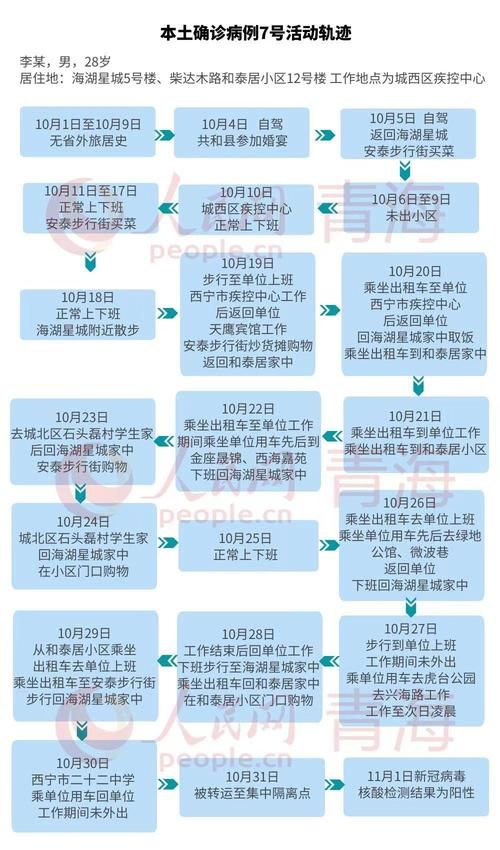 【青海海东平安区最新疫情数据:寻找同轨迹人员_青海海东疫情最新通报】