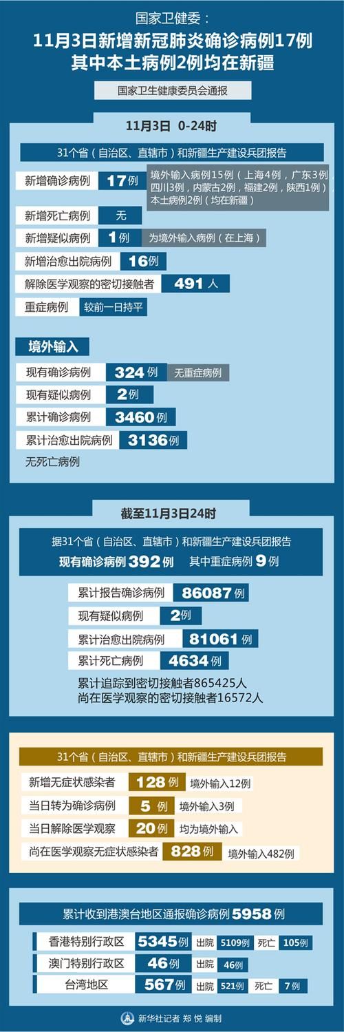 班玛县新增24例死亡病例，从境外抵新疆维吾尔自治区巴音郭楞蒙古自治州轮台县的简单介绍