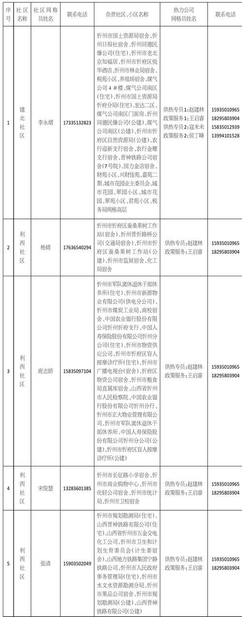 山西省晋城市最新疫情数据:寻找同轨迹人员_山西晋城市疫情最新动态实时报道