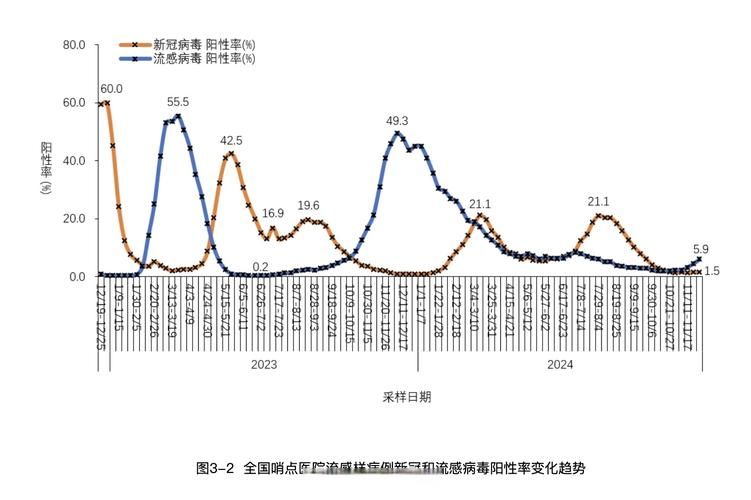 【一张图看懂金塔县12月5日疫情趋势_金塔县疫情防控通报】