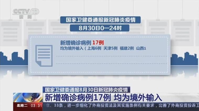 31省市新增4例境外输入及17例无症状:31省新增5例 均为境外输入