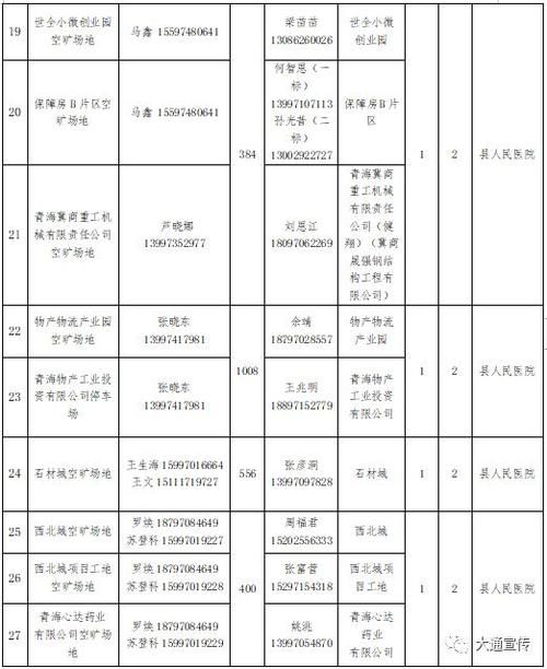 江西赣州大余县什么时候可以解封:大余县新冠肺炎疫情防控指挥部通告