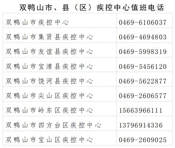 警方通报黑龙江省双鸭山市宝清县疫情最新情况:黑龙江省双鸭山市宝清县新闻