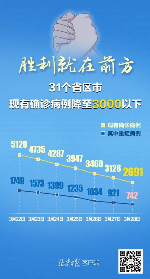 31省份新增25例境外输入涉30省/31省份新增12例境外输入病例