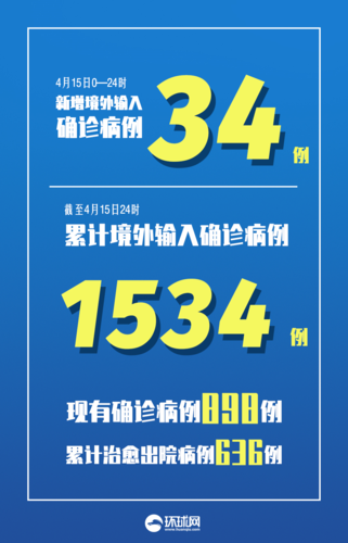 【大城县累计报告本土确诊9例_大城县有肺炎疫情吗】