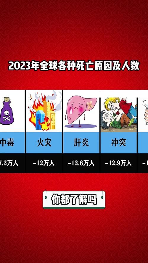 【全球增20例死亡病例_全球死亡病例多少例】