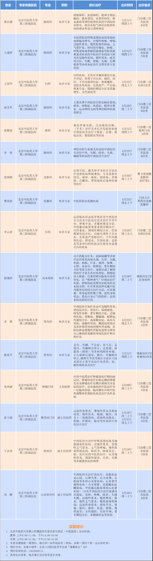 北京市密云区最新轨迹公布:寻找同轨迹人员/密云区确诊病例