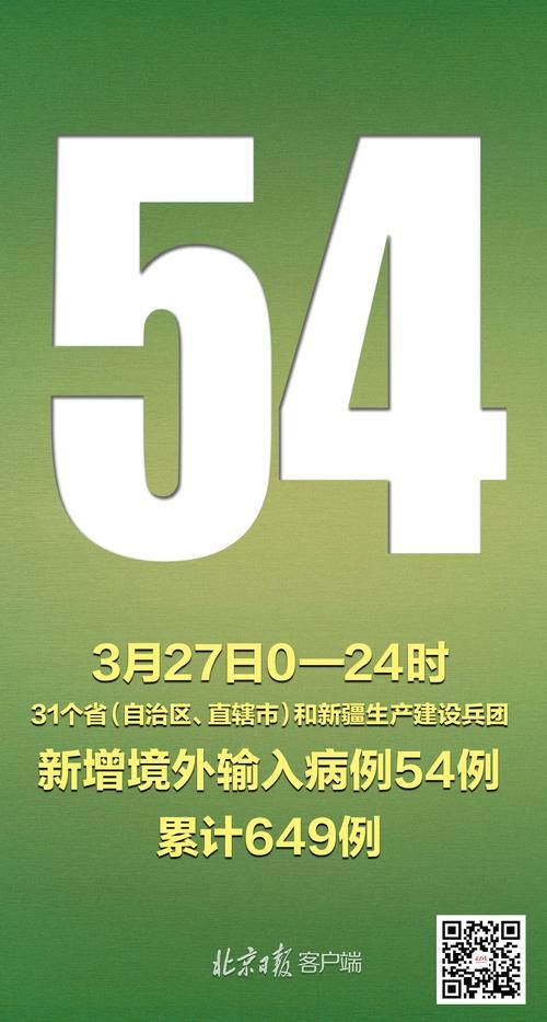 31个省份新增24例均为境外输入(31省份新增10例均境外输入)