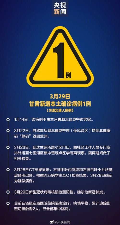 31省区市新增确诊1例均为境外输入(31省新增确诊病例境外输入)