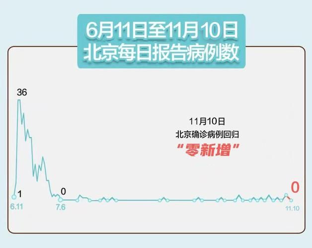 【31省区市今冬新增17例核酸阳性_31省份新增17例确诊 14例为本土病例】