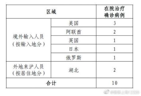【颍上县10月7日新增19例境外输入病例,颍上县新增1例本地确诊】