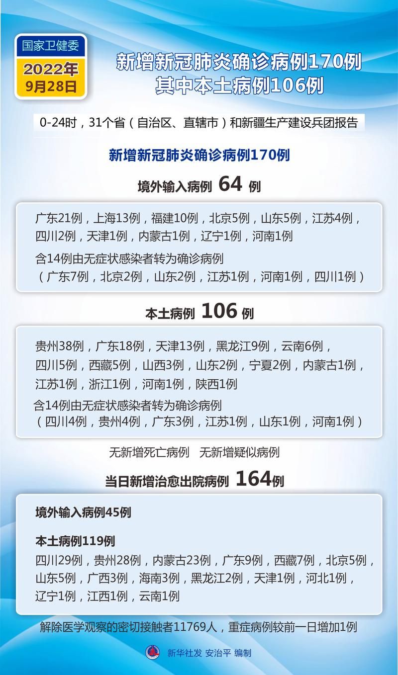 31省市新增5例确诊其中本土10例_31省区市新增确诊14例 其中本土9例