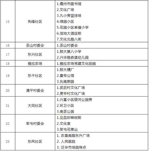  警方通报那大镇疫情最新情况:那大镇怎么样