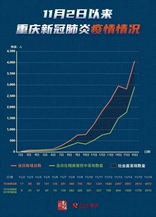 31省区市近期最新疫情数据(31省区最新疫情消息)