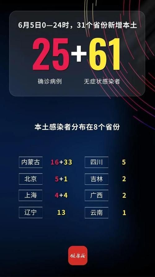 31省新增10例确诊其中本土4例:31省新增确诊11例 本土8例l
