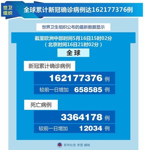 【全球新增4例重症涉24省市_全球新增确诊病例统计数据】