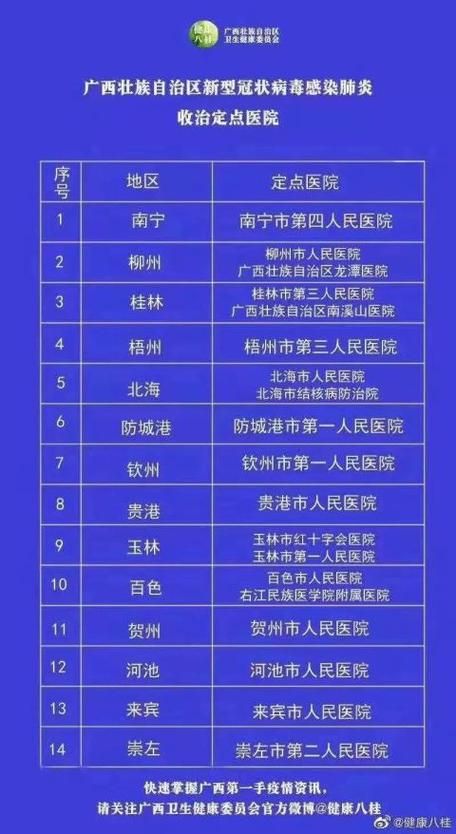 广西壮族自治区柳州市新增13例本土确诊,涉及广东深圳龙岗区(广西柳州新增一例肺炎)