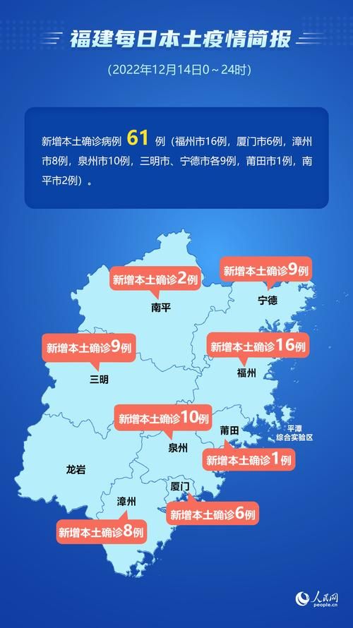 31省市新增确诊6例含本土19例/31省区市新增 61例本土确诊