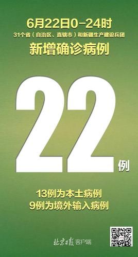 【全国新增15例本土确诊涉9省市_全国新增本土确诊病例328例分布图】
